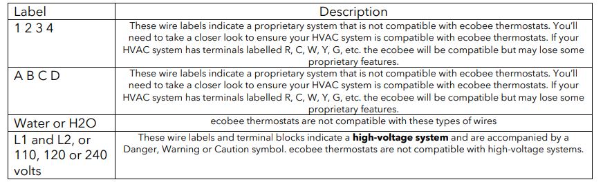 How to Install your Ecobee Wi-Fi Thermostat 10