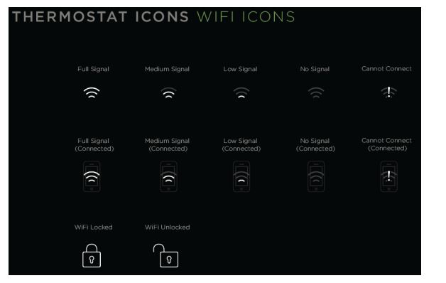 How to Install your Ecobee Wi-Fi Thermostat 25