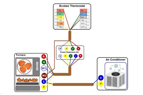 How to Install your Ecobee Wi-Fi Thermostat 27