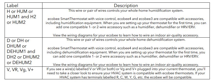 How to Install your Ecobee Wi-Fi Thermostat 9