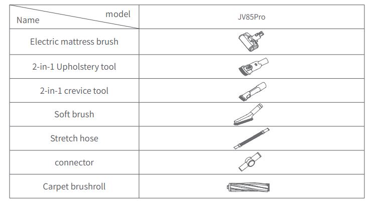 JIMMY JV85 Pro 200AW Cordless Stick Vacuum Cleaner 6