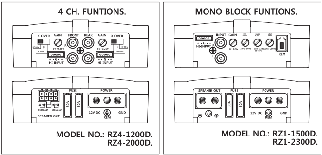 Power Acoustik RZ1-1500D Class D Monoblock Amplifier 1