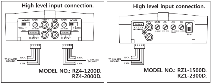 Power Acoustik RZ1-1500D Class D Monoblock Amplifier 3