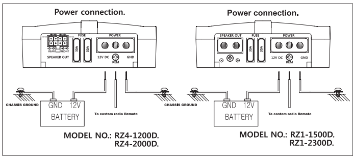 Power Acoustik RZ1-1500D Class D Monoblock Amplifier 4