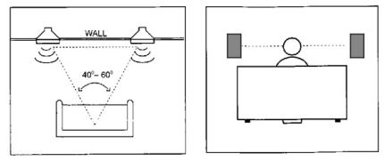 Pyle PDIC60T 70v Ceiling Mount Speakers 3