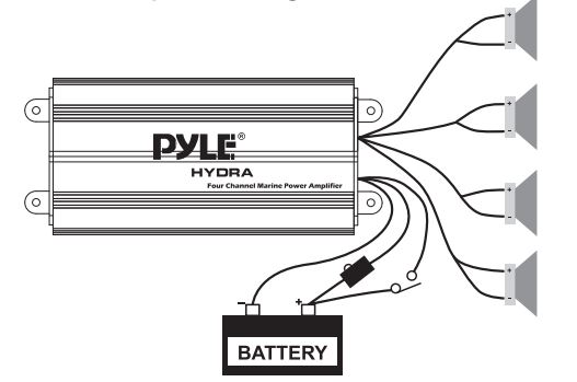 Pyle PLMRMB4CB Auto 4-Channel Marine Amplifier User Manual-1