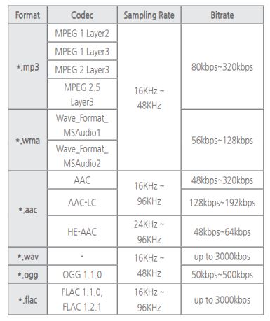 Samsung HW-J470 Wireless Soundbar 35