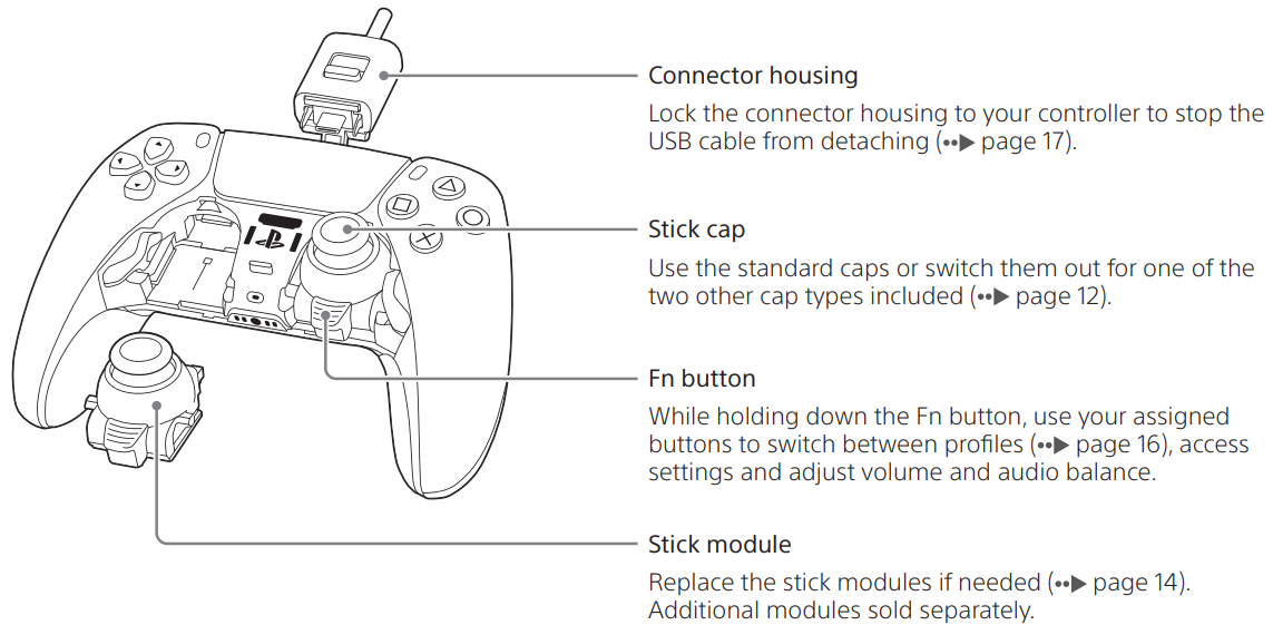 Sony PlayStation Dual Sense Edge Wireless Controller 1