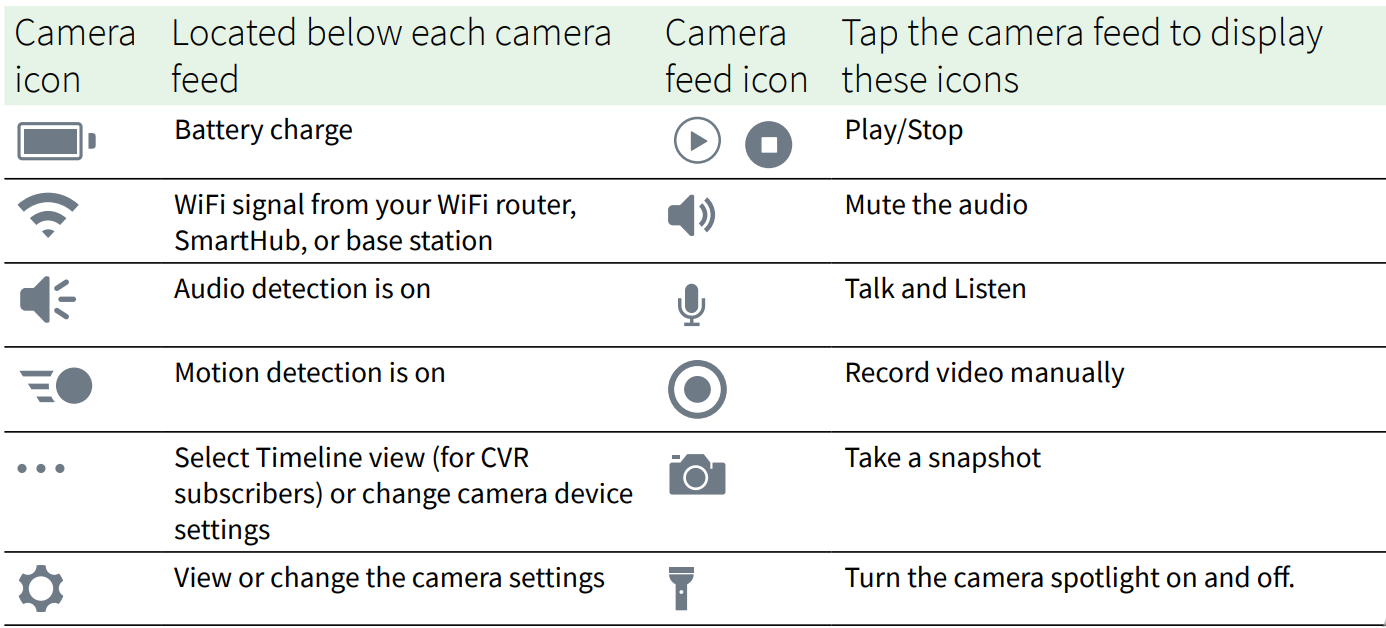 Arlo VMC4050P Pro 4 Wire-Free Spotlight Camera 27