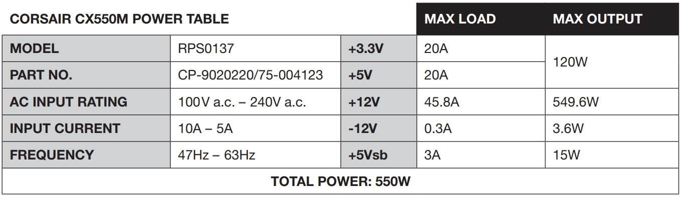CORSAIR CX750M Semi-Modular Power Supply 4