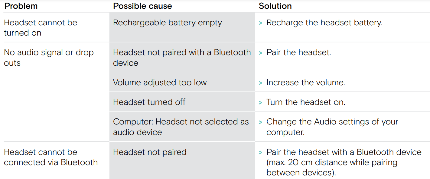 EPOS SENNHEISER C20 Bluetooth Headset 38