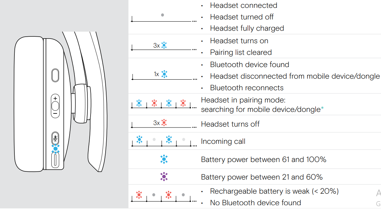 EPOS SENNHEISER C20 Bluetooth Headset 4