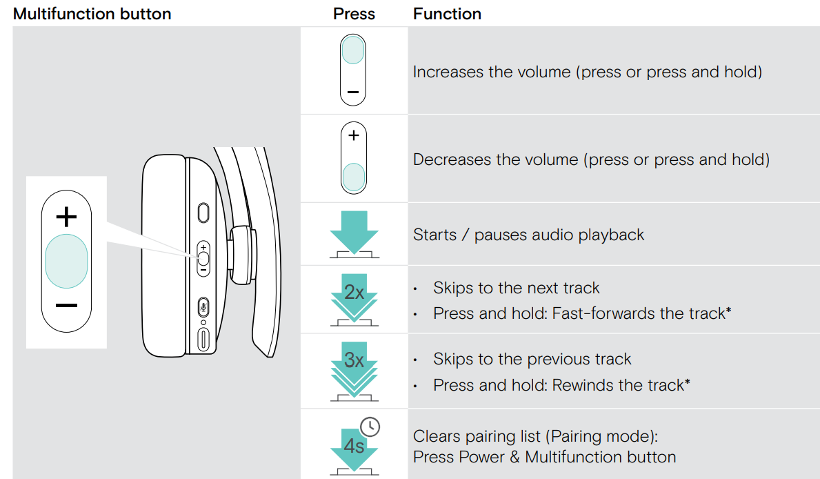 EPOS SENNHEISER C20 Bluetooth Headset 7