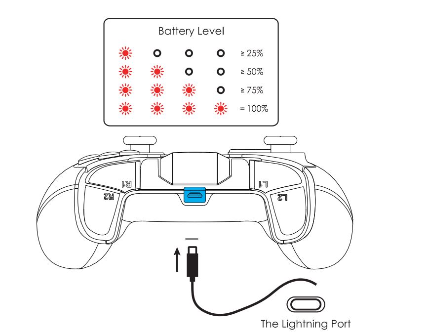 GameSir M2 MFi Wireless Gamepad Gaming Controller 6