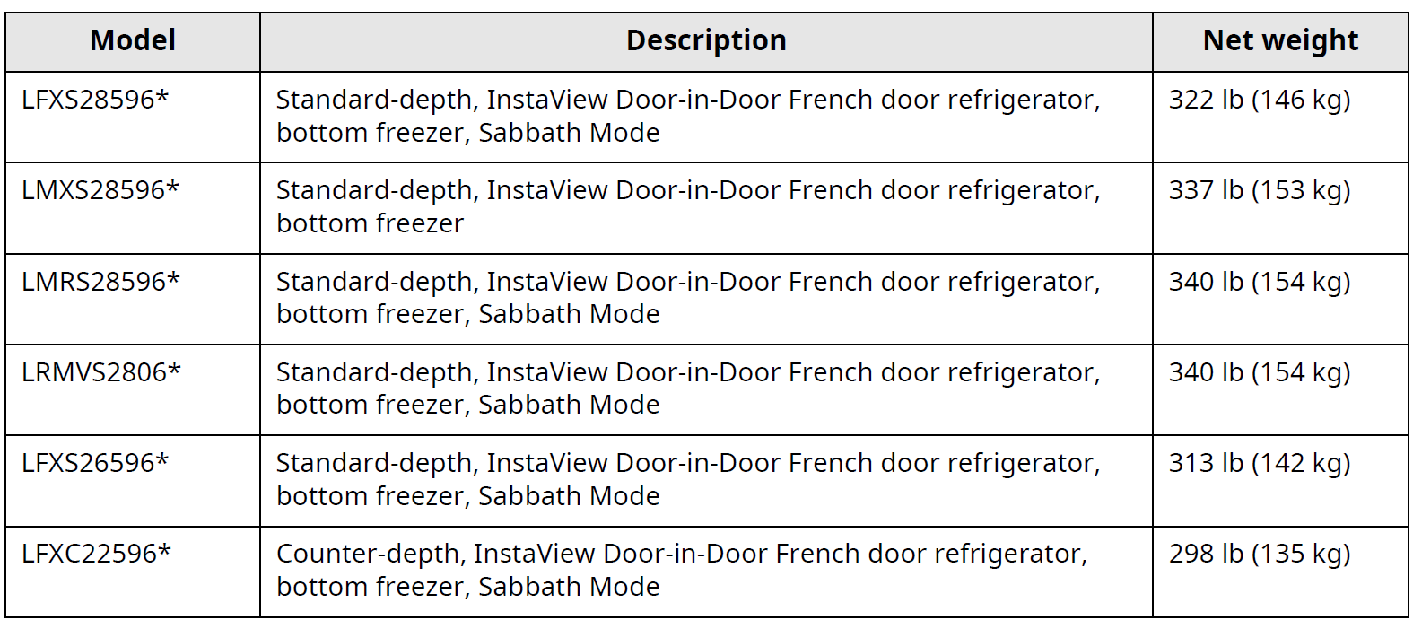 LG LFXS28596 Door-in-Door Refrigerator 4