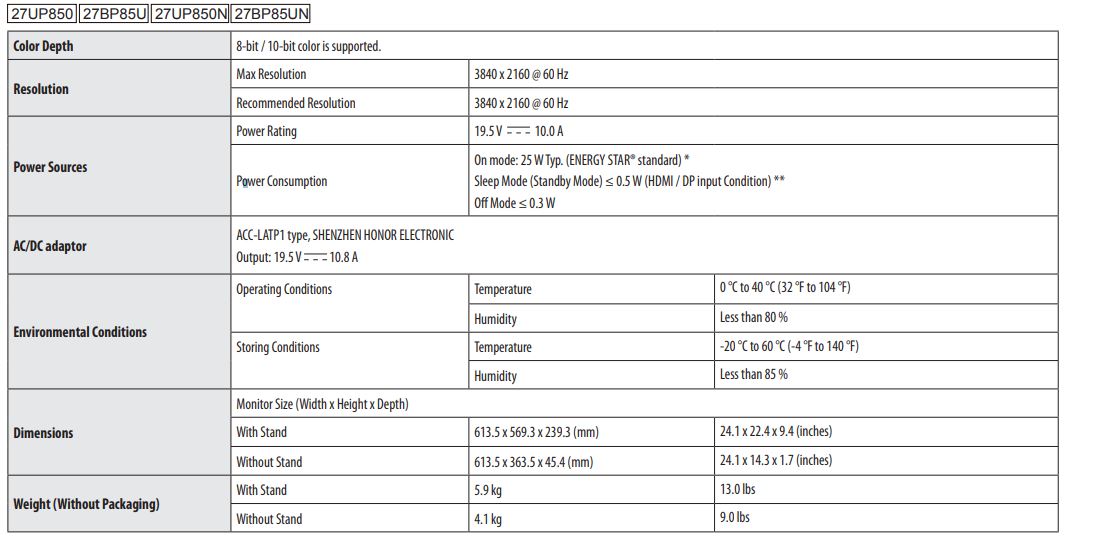 LG UltraFine 27UP850 27-inch Computer Monitor 28