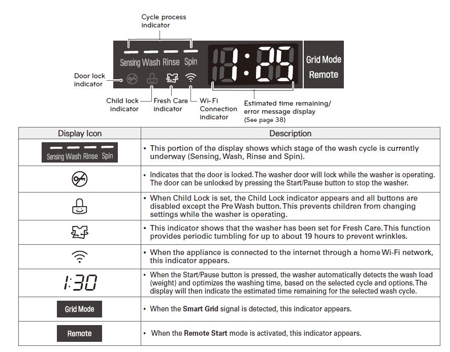 LG WM9000HVA Smart wi-fi Enabled Front Load Washer Owners Manual ...