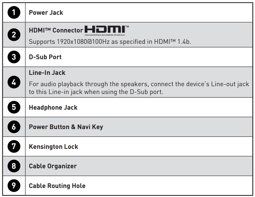 MSI PRO MP251 25-inch IPS FHD Computer Monitor 12