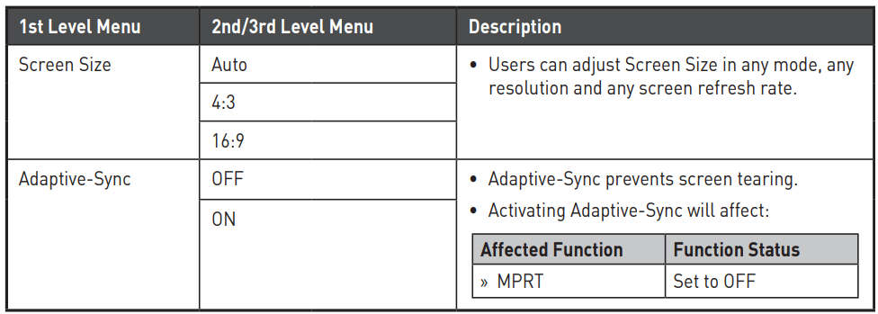 MSI PRO MP251 25-inch IPS FHD Computer Monitor 23