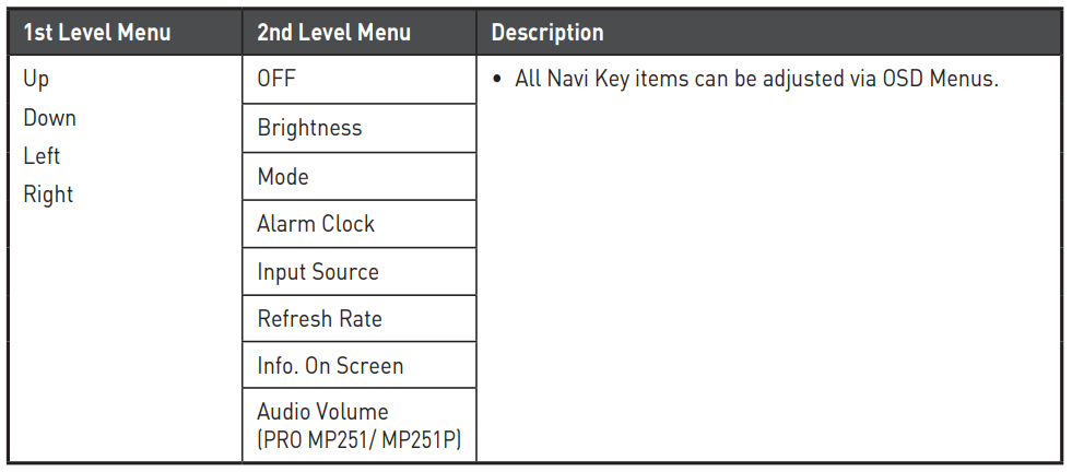 MSI PRO MP251 25-inch IPS FHD Computer Monitor 28