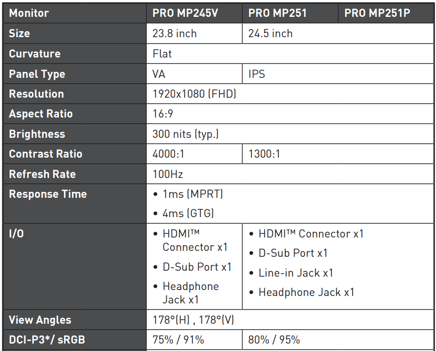 MSI PRO MP251 25-inch IPS FHD Computer Monitor 31