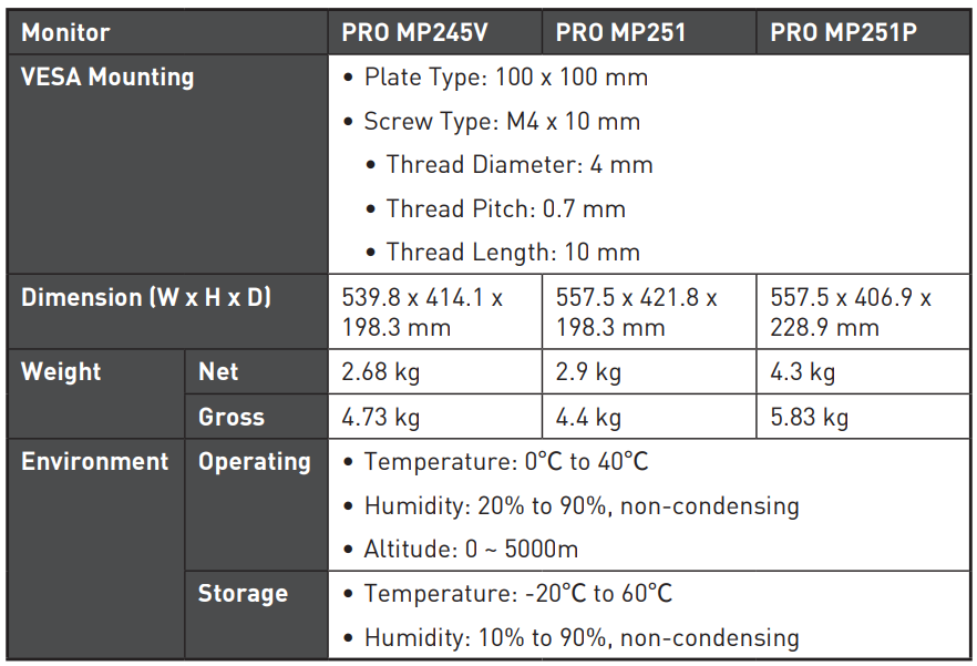 MSI PRO MP251 25-inch IPS FHD Computer Monitor 33