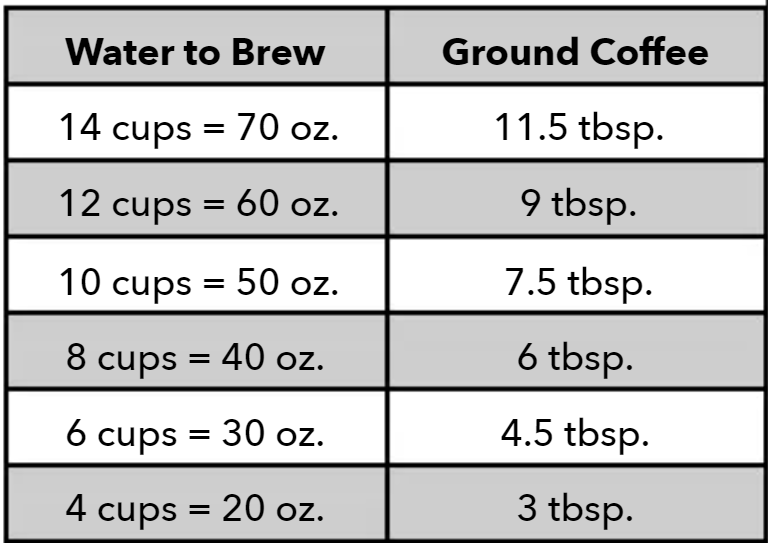 Mr. Coffee BVMC-PC14 14-Cup Programmable Coffee Maker 6