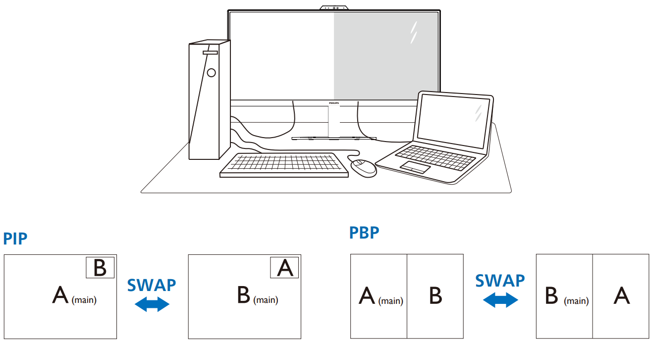 PHILIPS 34-inches Ultra Wide QHD Curved Monitor 13