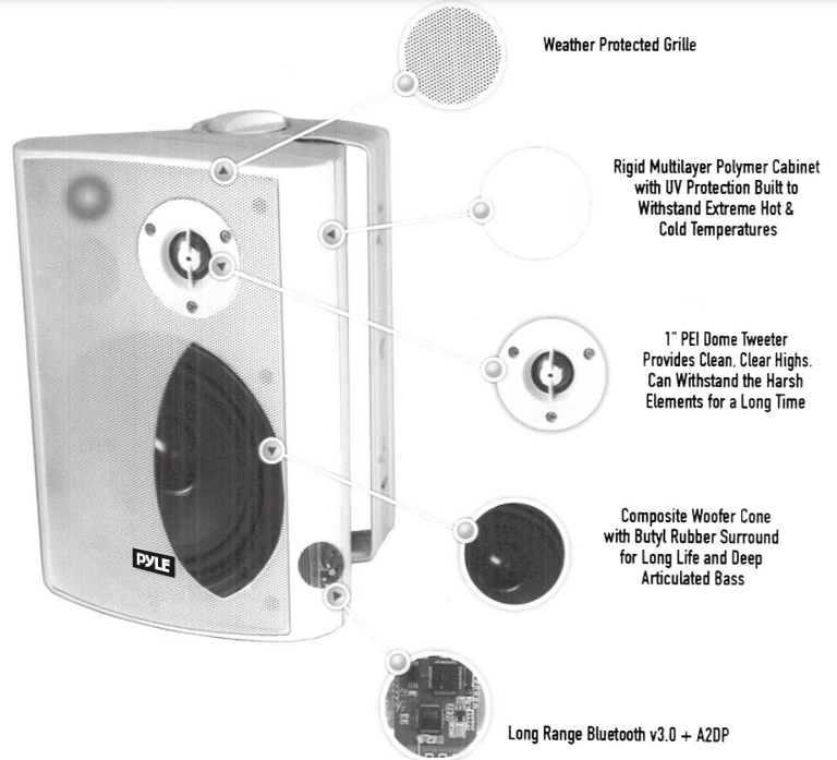 Pyle PDWR62BTBK Bluetooth Waterproof Speaker System 5