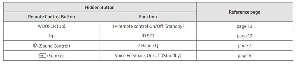 SAMSUNG HW-Q60C Bluetooth Soundbar 5