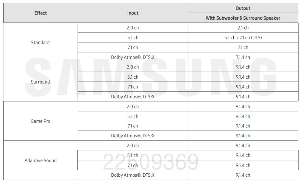 SAMSUNG HW-Q60C Bluetooth Soundbar 6