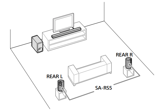 Sony SA-RS5 Wireless Rear Speakers 5