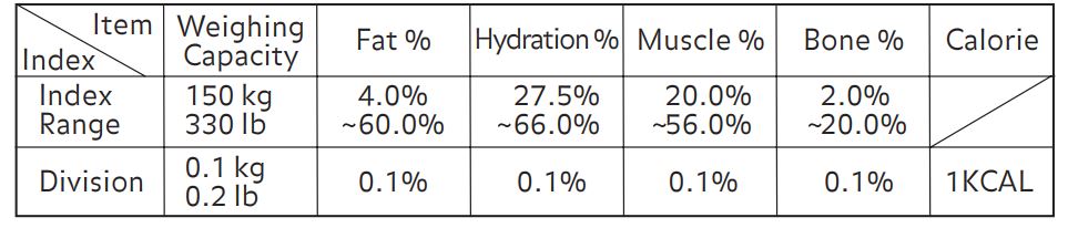 Starfrit Balance Body Fat Scale 1