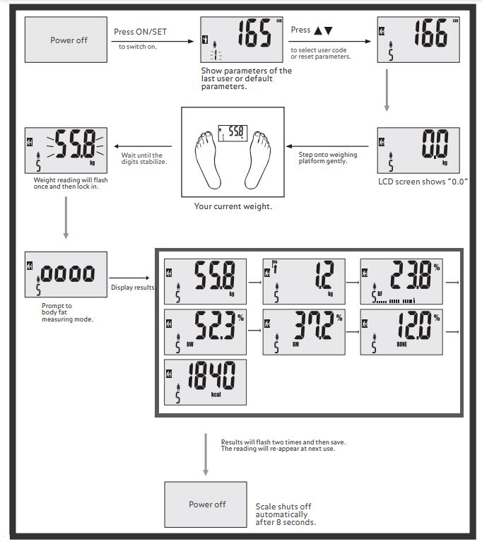 Starfrit Balance Body Fat Scale 11