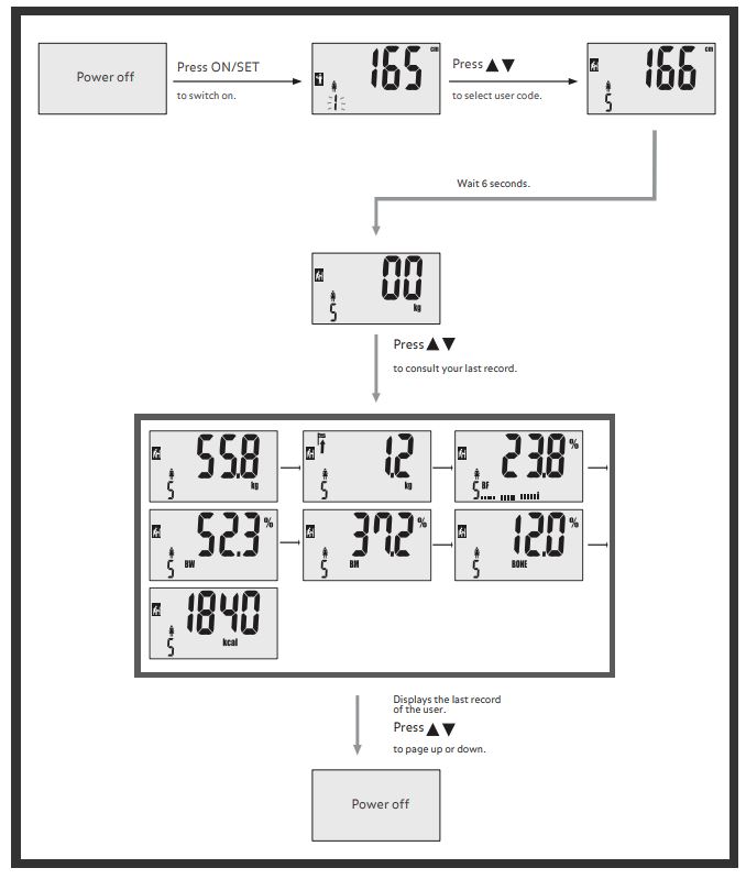 Starfrit Balance Body Fat Scale 12