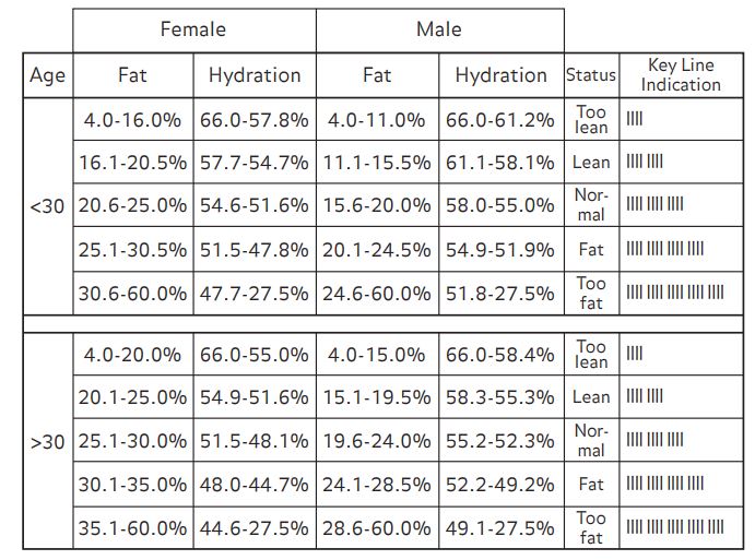 Starfrit Balance Body Fat Scale 13