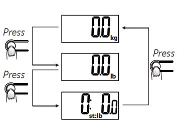 Starfrit Balance Body Fat Scale 4