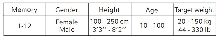 Starfrit Balance Body Fat Scale 9