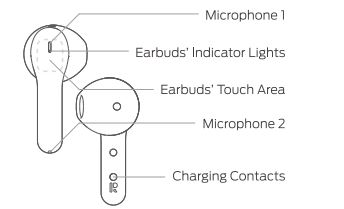 Tribit FlyBuds C2 Comfortable Earbuds 1