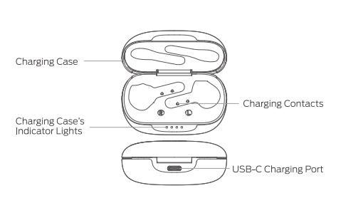 Tribit FlyBuds C2 Comfortable Earbuds 2