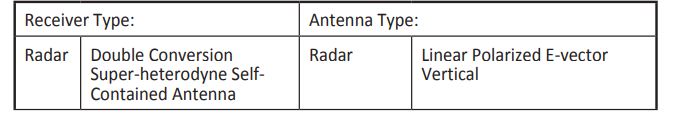 UNIDEN R8 Extreme Long-Range Radar Detector 19