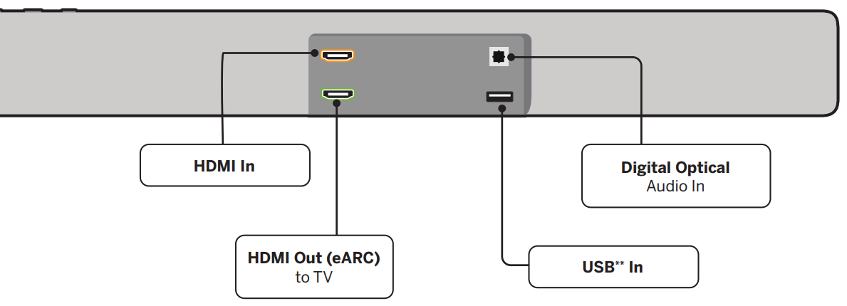 VIZIO M-Series M215a-J6 Sound Bar 3