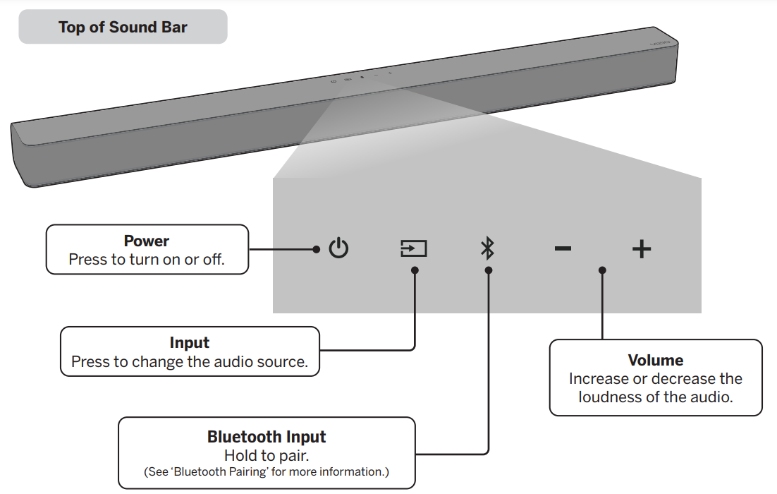 VIZIO M-Series M215a-J6 Sound Bar 4