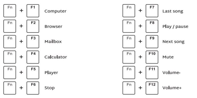 iLovBee i61 Mechanical Keyboard User Manual - ManualsDock