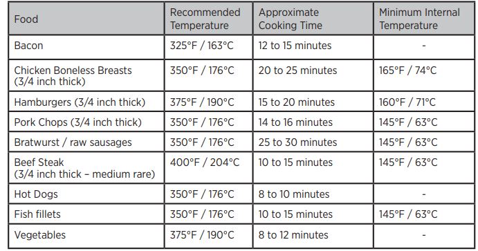 starfrit the rock indoor smokeless electric bbq grill 6