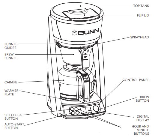 BUNN Heat N Brew Programmable Coffee Maker 1