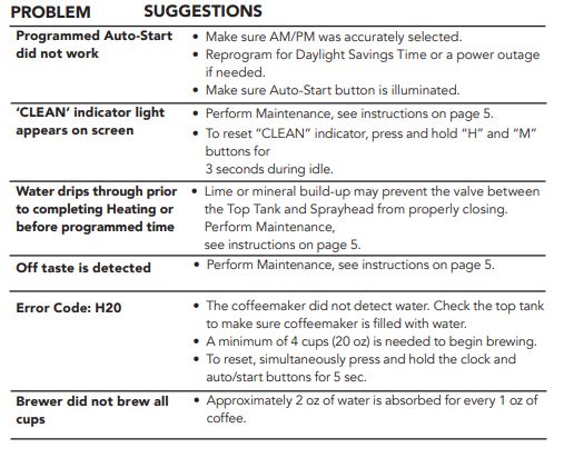 BUNN Heat N Brew Programmable Coffee Maker 3