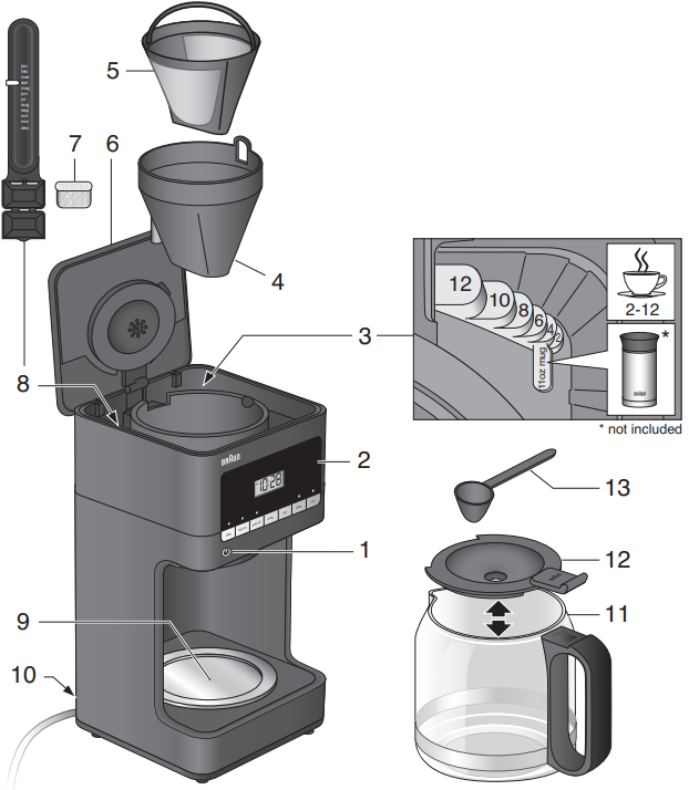 Braun KF7000 BrewSense Drip Coffee Maker 1