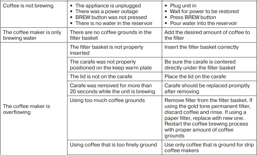 Braun KF7000 BrewSense Drip Coffee Maker 8