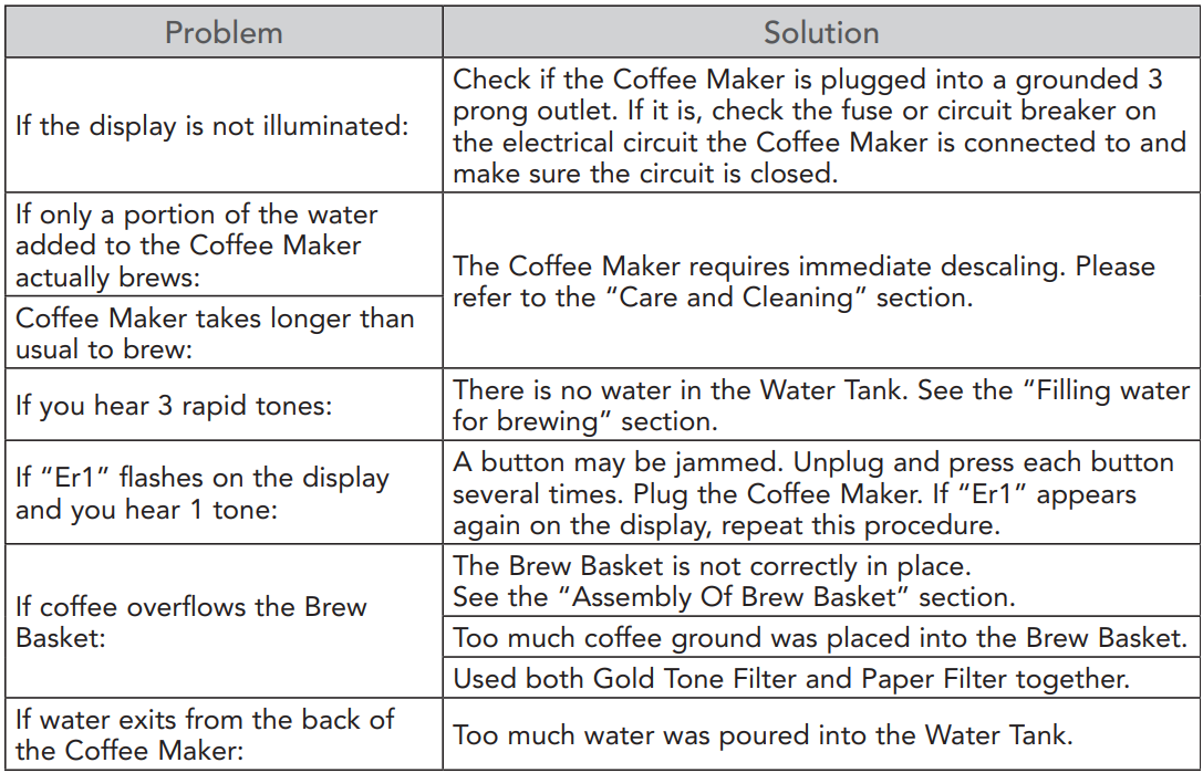 KitchenAid KCM1209DG Drip Coffee Maker 15